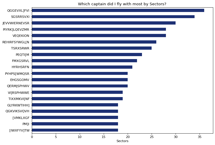 Most Sectors Flown